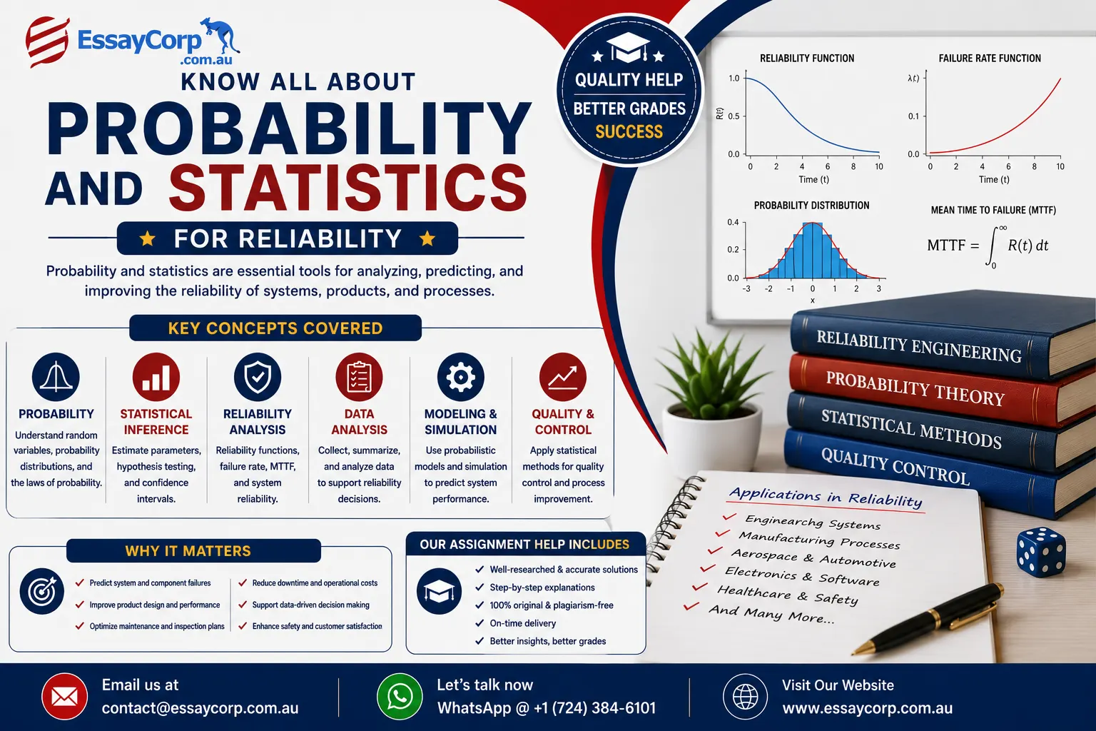 Know All About Probability and Statistics for Reliability
